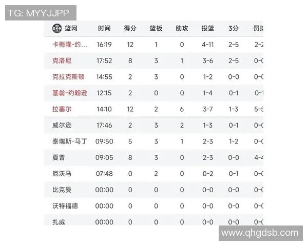 篮网与尼克斯激战第四节精彩瞬间回顾与赛后分析